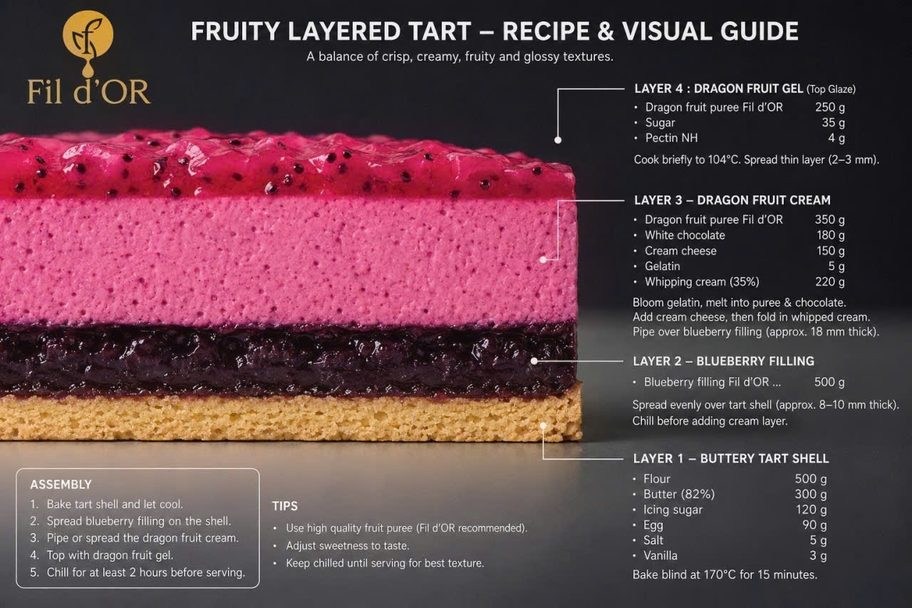 recipes